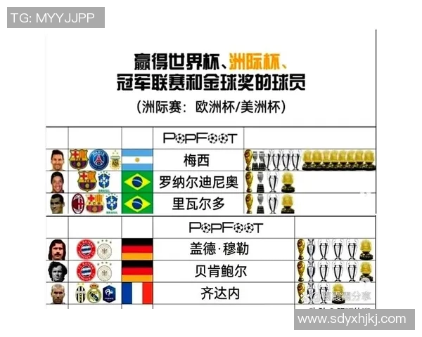 全球足球明星得分最高的球员揭秘与历史成就分析